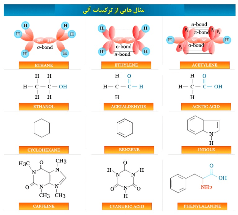 برخی از ترکیبات آلی